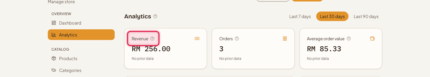 The Revenue, Orders, and Average order value stat cards highlighted